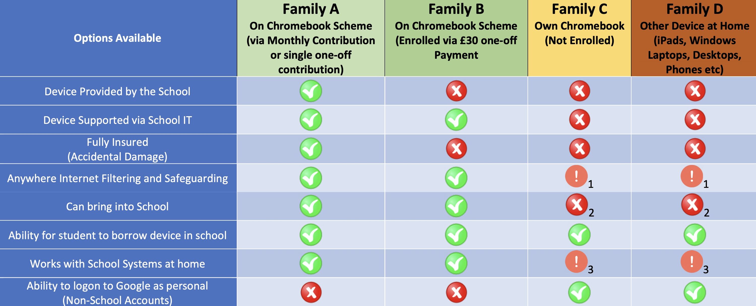 Cb options